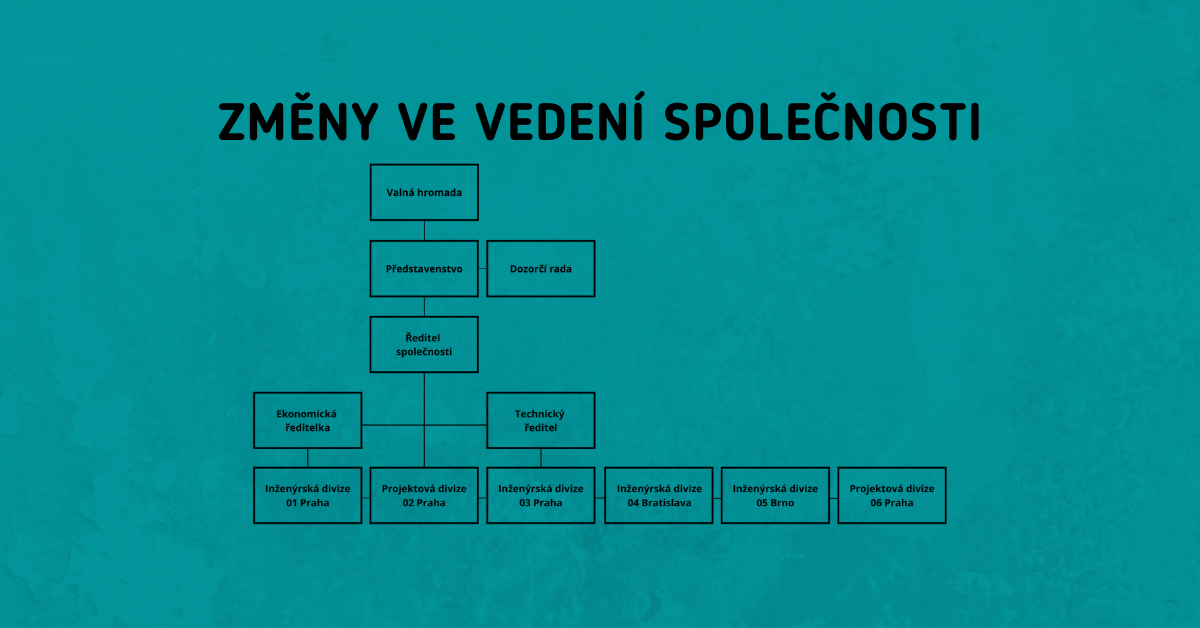 Změny ve vedení společnosti 2021